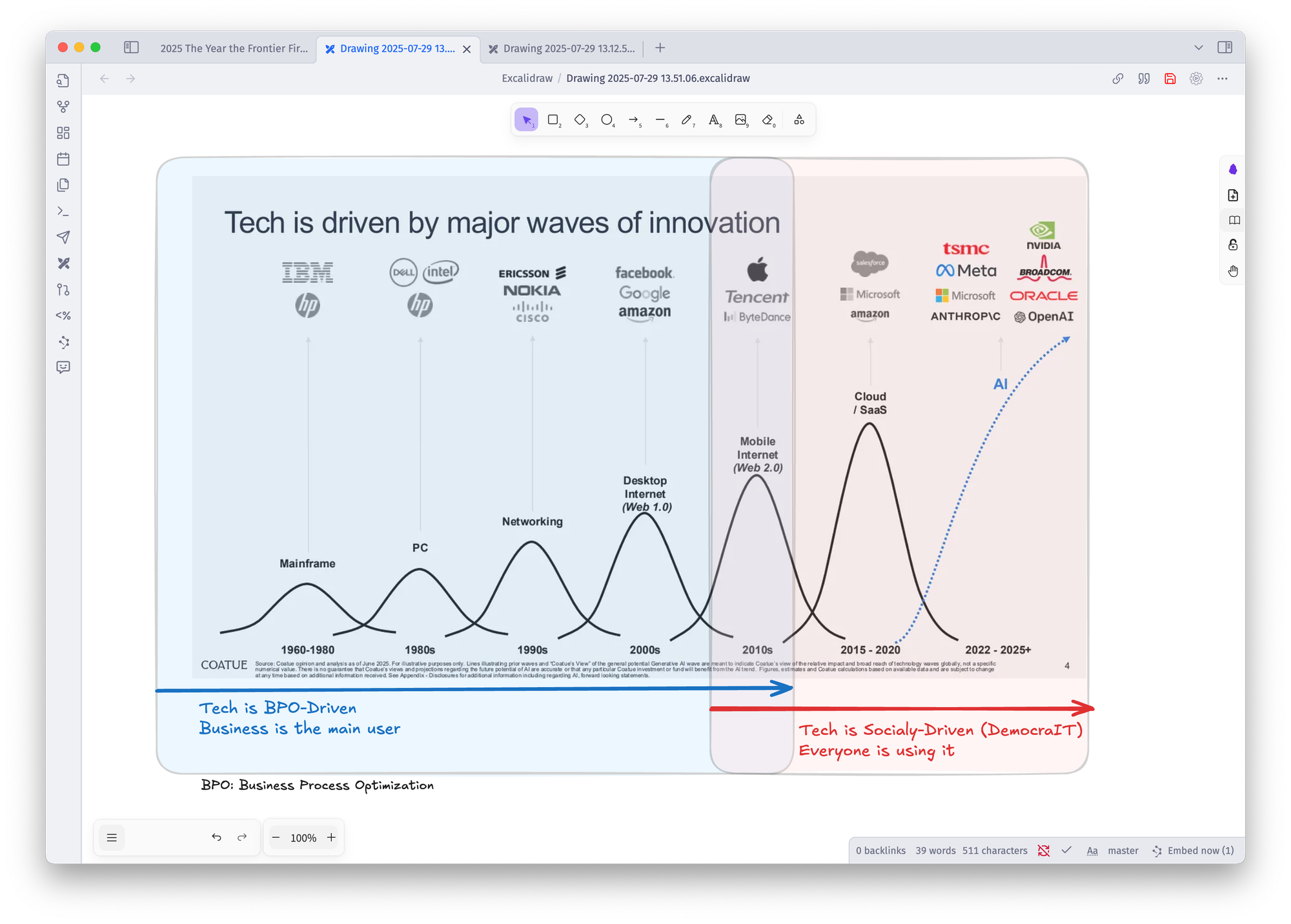 Episode 11.2 🇬🇧 Why is the use of AI in companies still struggling?