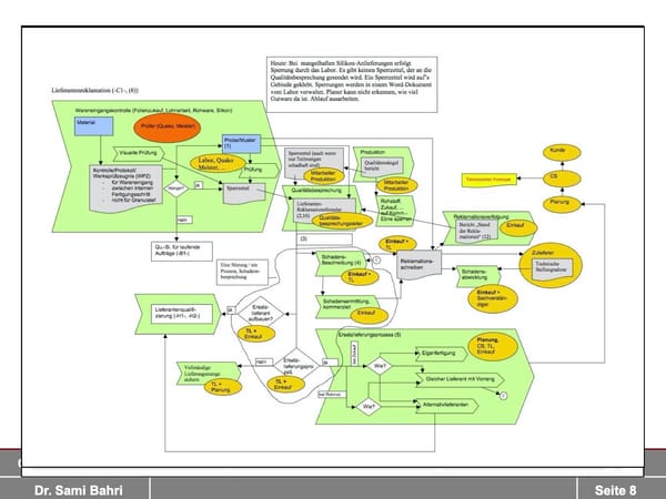 It’s Always the Process, Stupid!